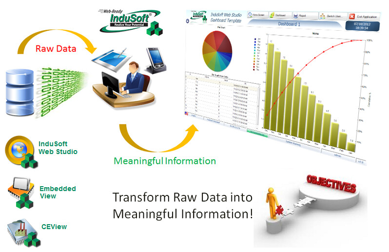 Indusoft Mgt